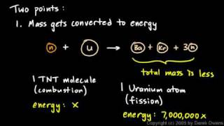 Physical Science 75b  Nuclear Fission  Part 2 [upl. by Atinaej]