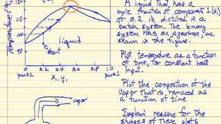 Batch Distillation Azeotrope [upl. by Eseela748]