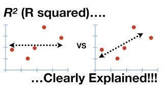 Rsquared Clearly Explained [upl. by Meuse446]