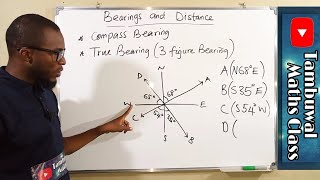 Bearings and Distance  Compass Bearing [upl. by Karlotte640]