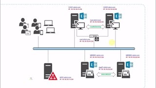 How to easily Install and configure Exchange 2016 [upl. by Donella]