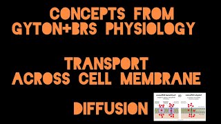 Fcps Part 1Cell Physiology Lecture 01 Transport Across cell Membrane [upl. by Bonar]