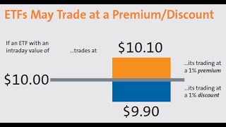 What is a PremiumDiscount [upl. by Rfinnej85]