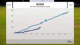 LIVE  Sutton Coldfield CC 1st XI vs Leamington Cricket Club 2nd XI  10082024 [upl. by Torre]