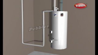 How does a Water Heater Work  How Stuff Works  How Devices Work in 3D  Science For Kids [upl. by Weitman]