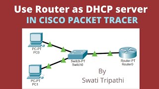 DHCP Router Configuration in Cisco Packet Tracer Example 1 video [upl. by Melessa]