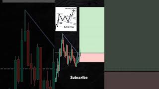 Bullish flag chart pattern 💯 🔥shorts trading trending [upl. by Waldack]