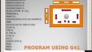 G41 G42 CUTTER COMPENSATION VMC PROGRAMMING  CNC MILLING VMC [upl. by Orel]