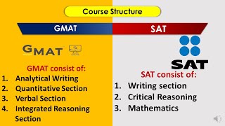 GMAT vs GRE Test Pattern and Preparation Flow [upl. by Etom]