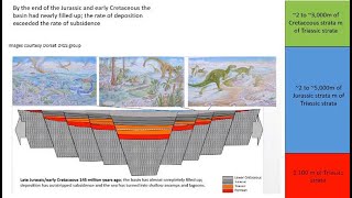 What might a World Class fossil exhibit look like for West Dorset  PART 1 [upl. by Meyers11]