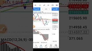 Best Volatility 75 Index Strategy For Scalping Recover All Your Money with This Strategy [upl. by Dombrowski]