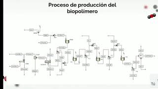 Aplicaciones del Quitosano propiedades y producción industrial [upl. by Barlow907]