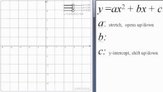 Effect of abc on Quadratic [upl. by Tabby]