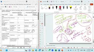 Parasympathomimetic Drugs Made Easy For MBBS BDS PharmD and other health Professionals [upl. by Nennek]