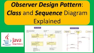 Observer Design Pattern Class and Sequence Diagram Explained [upl. by Adnilra859]