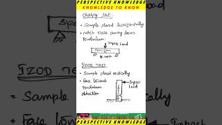 impact test  charpy test and izod test in tamil  principle of impact test in tamil ndt testing [upl. by Hcelemile801]