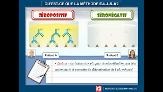 Tout savoir et comprendre sur la méthode ELISA  version courte [upl. by Damour]