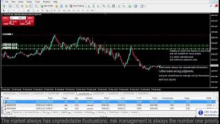 Live XAUUSD GOLD My Trading Strategy 2722024 [upl. by Ayotal]