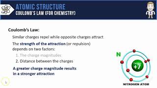 Coulombs Law for Chemistry [upl. by Mosira]