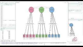 Análisis Factorial Confirmatorio AFC con RStudio [upl. by Kalk]