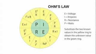 OHMs Law Converting Amps and Volts to Watts using the OHMs Law Wheel [upl. by Stiegler]