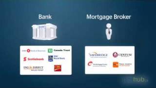 Canada mortgage learn the basics [upl. by Cairns]