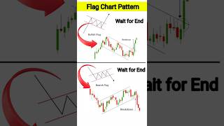 Flag Pattern  Bullish and Bearish Flag । chartpatterns [upl. by Janeta]