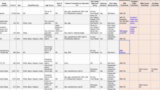 Using Excel to Find Systematic Review Patterns [upl. by Amie]