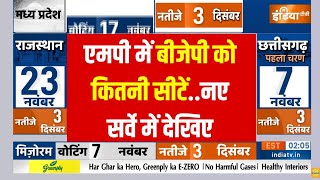 Madhya Pradesh Opinion Poll चुनाव से ठीक पहले India TVCNX की सर्वे में आया चौंकाने वाला खुलासा [upl. by Mendel]