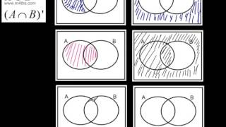 GCSE Tutorial  Set Notation and Venn Diagrams  Shading Intersections higher and foundation [upl. by Ashatan]