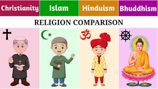 Christianity vs Islam vs Hinduism vs Bhuddhism  Religion Comparison [upl. by Ziom]