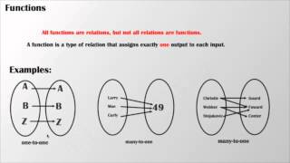 61 Understanding Relations and Functions [upl. by Aicilec]