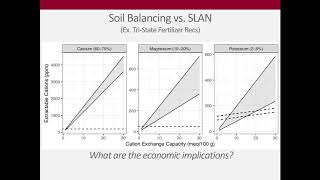 Dr Culman amp Mr Osterholz  Effects Of Manipulating CaMg Ratios On Ohio Crop Yields amp Soil Health [upl. by Arnold623]