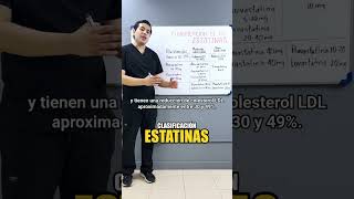 Clasificación ESTATINAS 📌  GESCONS [upl. by Ahsinek]