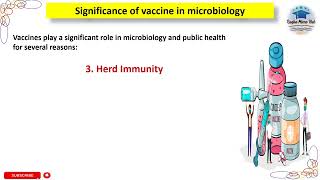 Herd Immunity  Significance of vaccine in microbiology vaccine raqbamicrohub microbiology [upl. by Nager639]