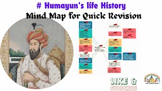 Mind Map I Mughal Emperor Humayun lifes complete details in Mind map I Easy to memorize upsc [upl. by Etana]