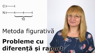 Metoda figurativă  Probleme cu diferență și raport [upl. by Winsor853]