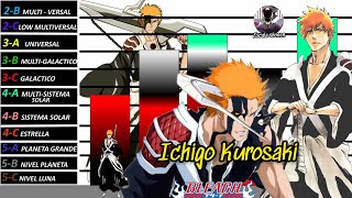 ICHIGO KUROSAKI NIVEL DE DESTRUCCION BLEACH TYBW [upl. by Fries]