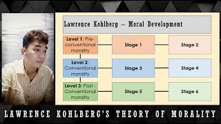 Kohlbergs Theory of Moral Development With Examples [upl. by Sibyl]