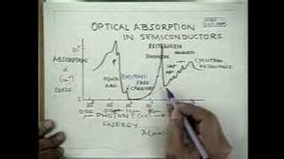 5 Excitons and Lattice Vibrations [upl. by Annuaerb]