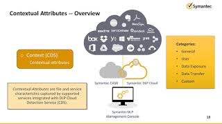 43 Symantec DLP 15 7 Identifying and Protecting Confidential Data [upl. by Nirrak850]