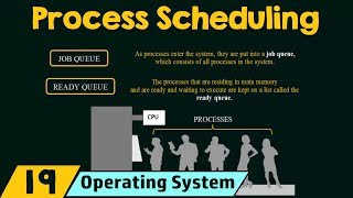 Process Scheduling [upl. by Atilahs]