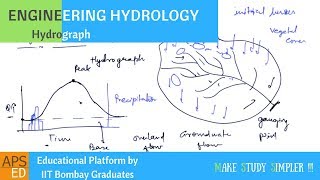 Hydrograph  Engineering Hydrology [upl. by Paz210]