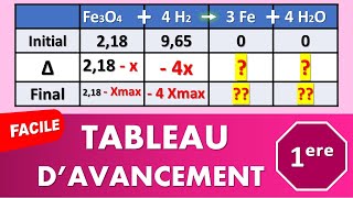 Le Tableau davancement expliqué MÉTHODE ULTRA FACILE  PhysiqueChimie  1ère spé [upl. by Fellows654]