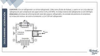 TERMO  Ciclo Ideal de Refrigeración por Compresión Parte B [upl. by Edwine]