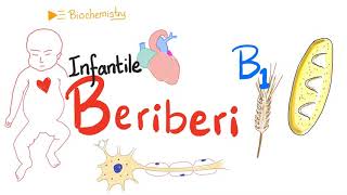 Infantile Beriberi  Vitamin B1 Deficiency  Thiamine Deficiency [upl. by Donall633]