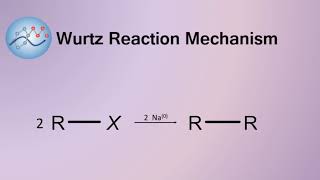 Wurtz Reaction Mechanism  Organic Chemistry [upl. by Lindon]