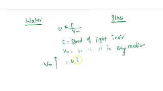 Which has higher refractive index water or glass [upl. by Ancell229]