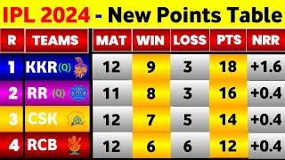 IPL Point Table 2024  After Kkr Vs Mi 60Th Match Ending  Points Table IPL 2024 [upl. by Sperling]