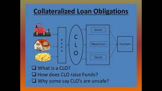 KYC of CLO Collateralized Loan Obligation [upl. by Ahtelat98]